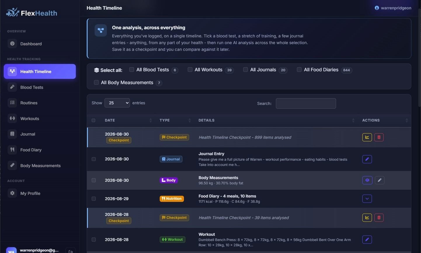 The Unified Health Timeline: every logged item on one timeline, with select-all boxes showing 6 blood tests, 39 workouts, 20 journal entries, 844 food diary days and 7 body measurements